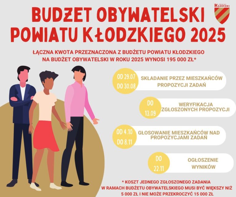 Trwa nabór projektów w Budżecie Obywatelskim Powiatu Kłodzkiego. Wnioski składać można do 30 sierpnia!