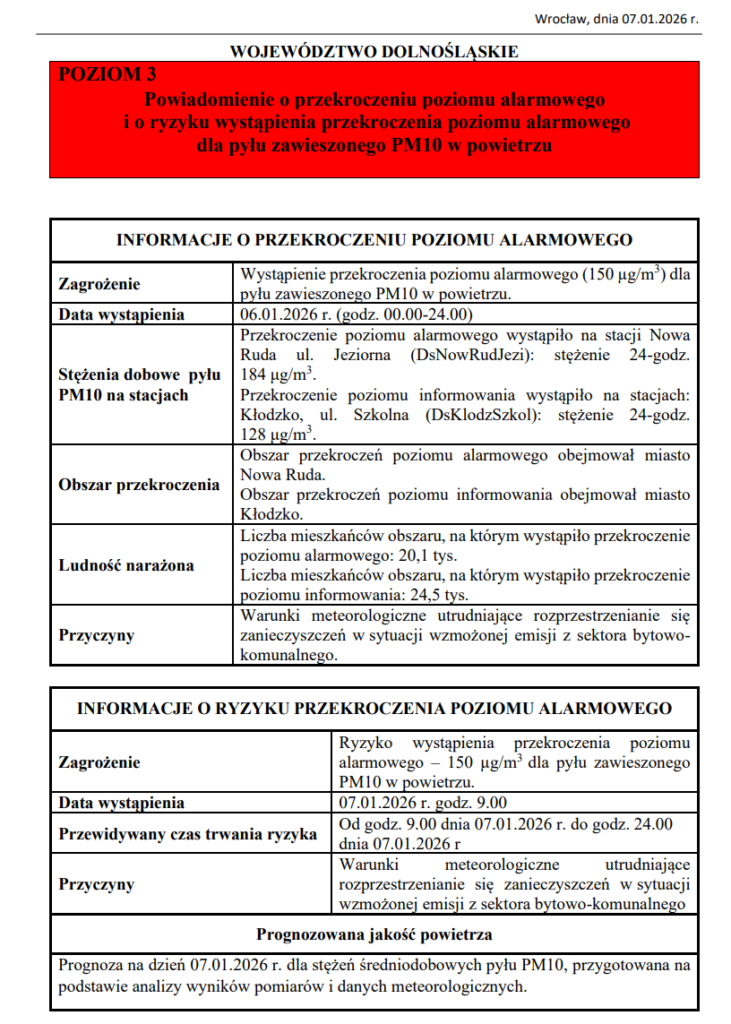 Zła jakość powietrza w powiecie kłodzkim