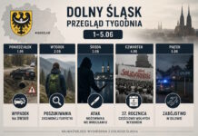 Dolny Śląsk – krótkie podsumowanie tygodnia